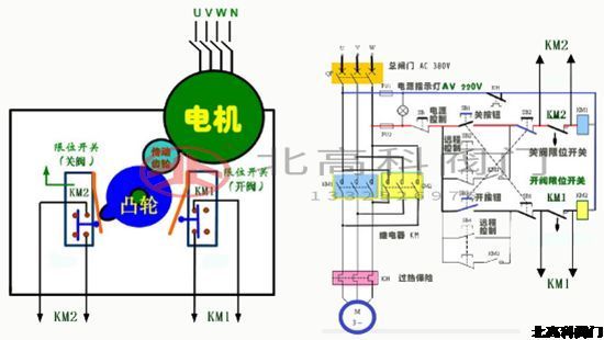 簡析電動(dòng)閥工作原理,圖例,接線圖及控制箱