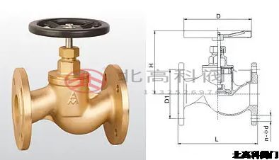 ?針型閥和高壓截止閥有什么區(qū)別？